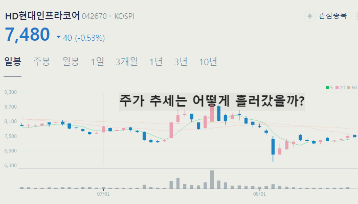 트럼프 관련주 대장주 TOP10