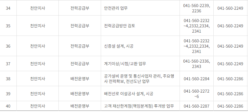 한국전력공사 대전&middot;충남&middot;세종 사업소 고객센터 전화번호 (한전 콜센터 연락처)