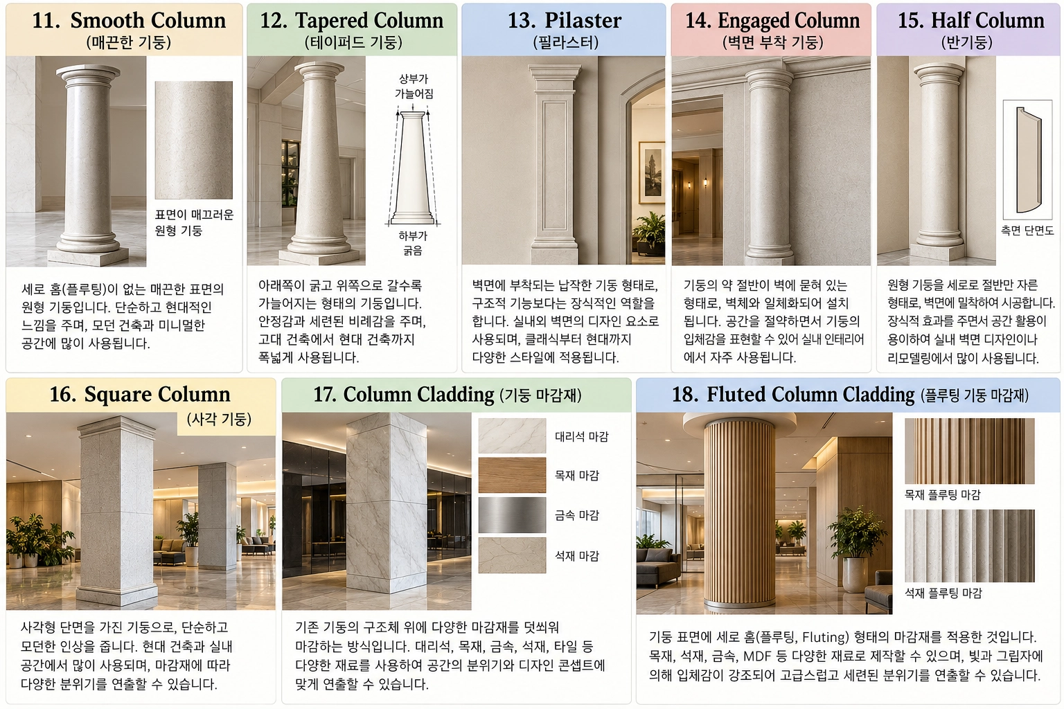 기둥과 필라스터 디자인의 종류와 명칭2