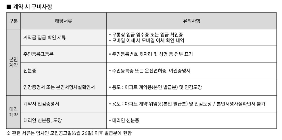 청주 신분평 더웨이시티 제일풍경채 분양|직주근접·대단지 프리미엄 총정리