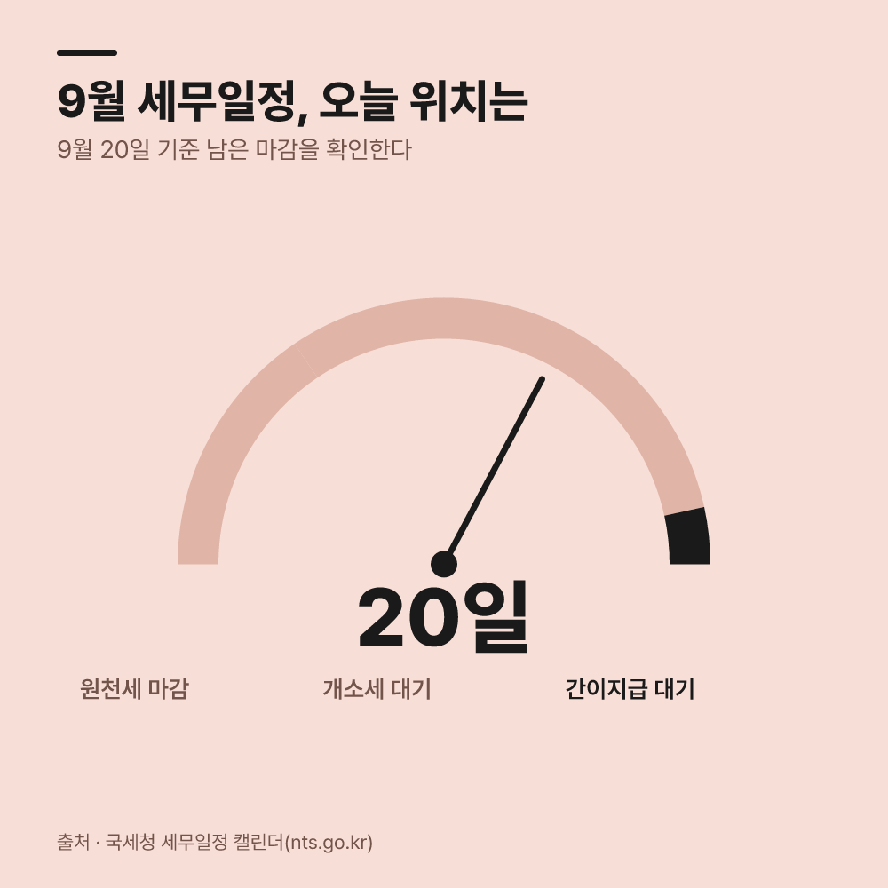 먼저 9월 법정기한 납부 항목부터 살핍니다