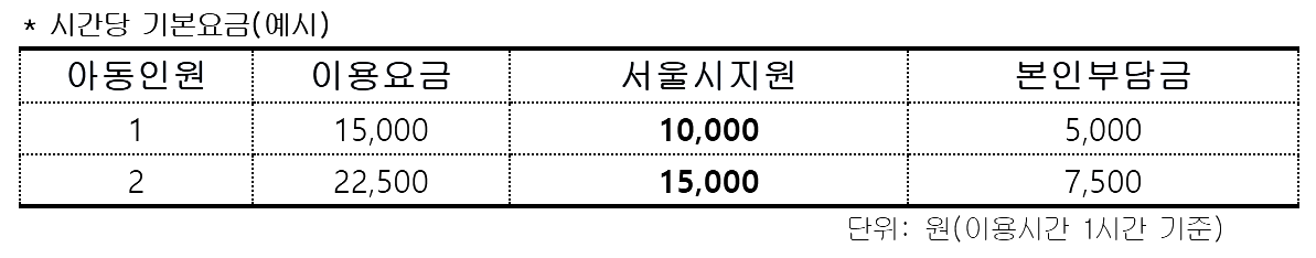 서울특별시 소상공인 민간 아이돌봄 서비스 지원 신청방법 및 자격 바로가기