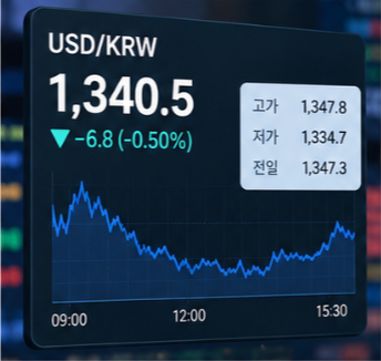 달러 환전 지금 해야 할까 환전 시기