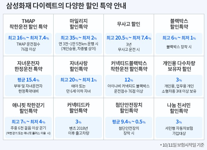 [자동차보험 추천] 브랜드 평판 순위 1. 삼성화재 자동차보험