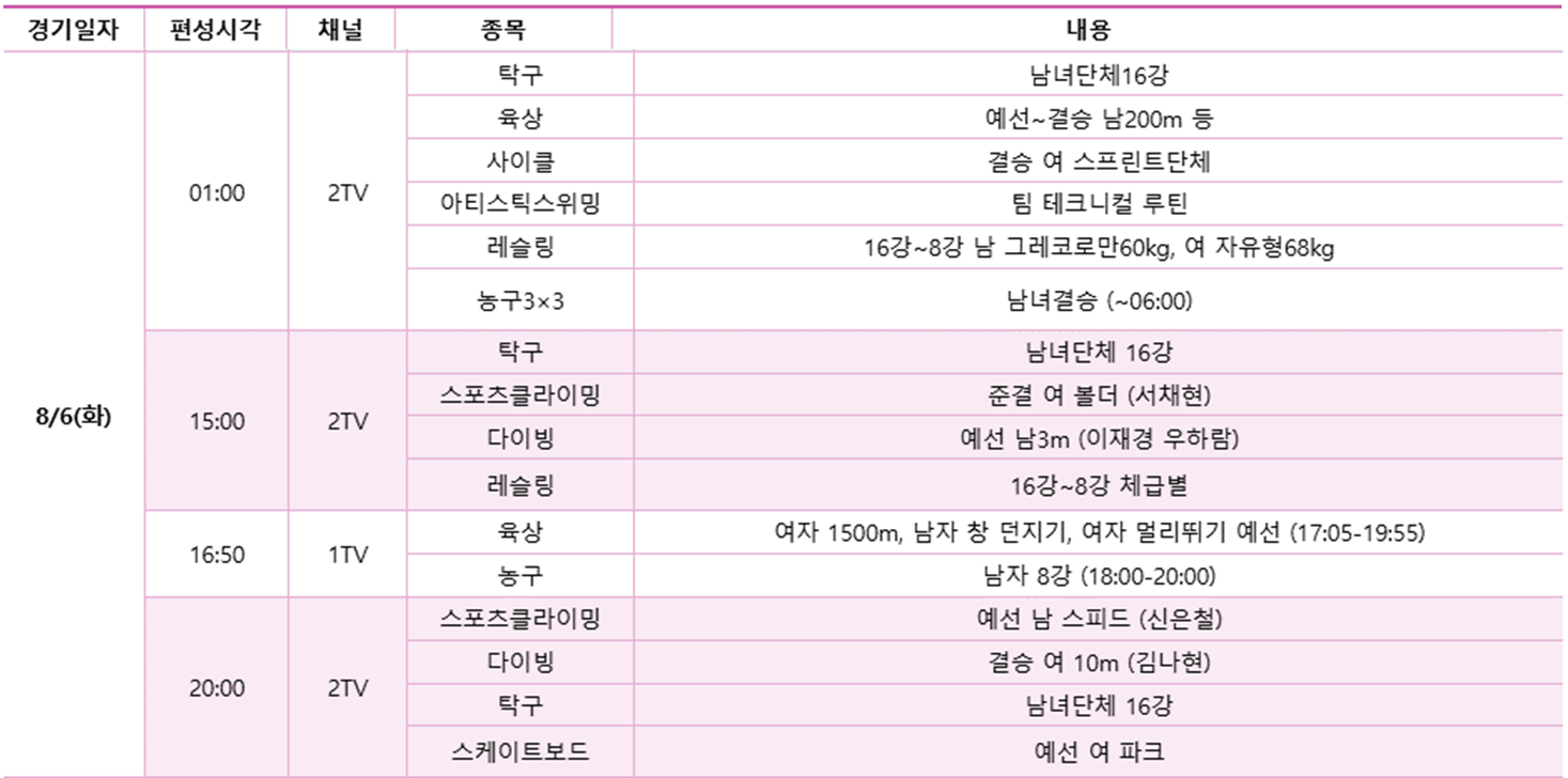 2024 파리올림픽 8월 6일 KBS 중계일정