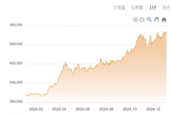 2025년 금시세 전망 앞으로금시세전망