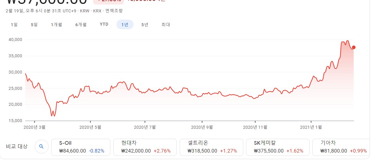  한국항공우주