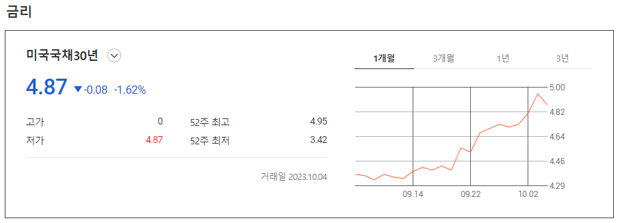 미국 30년물 국채금리