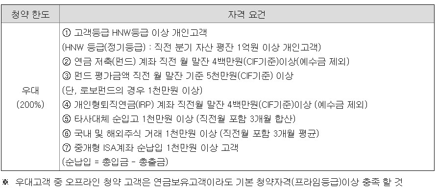 컨텍 공모주