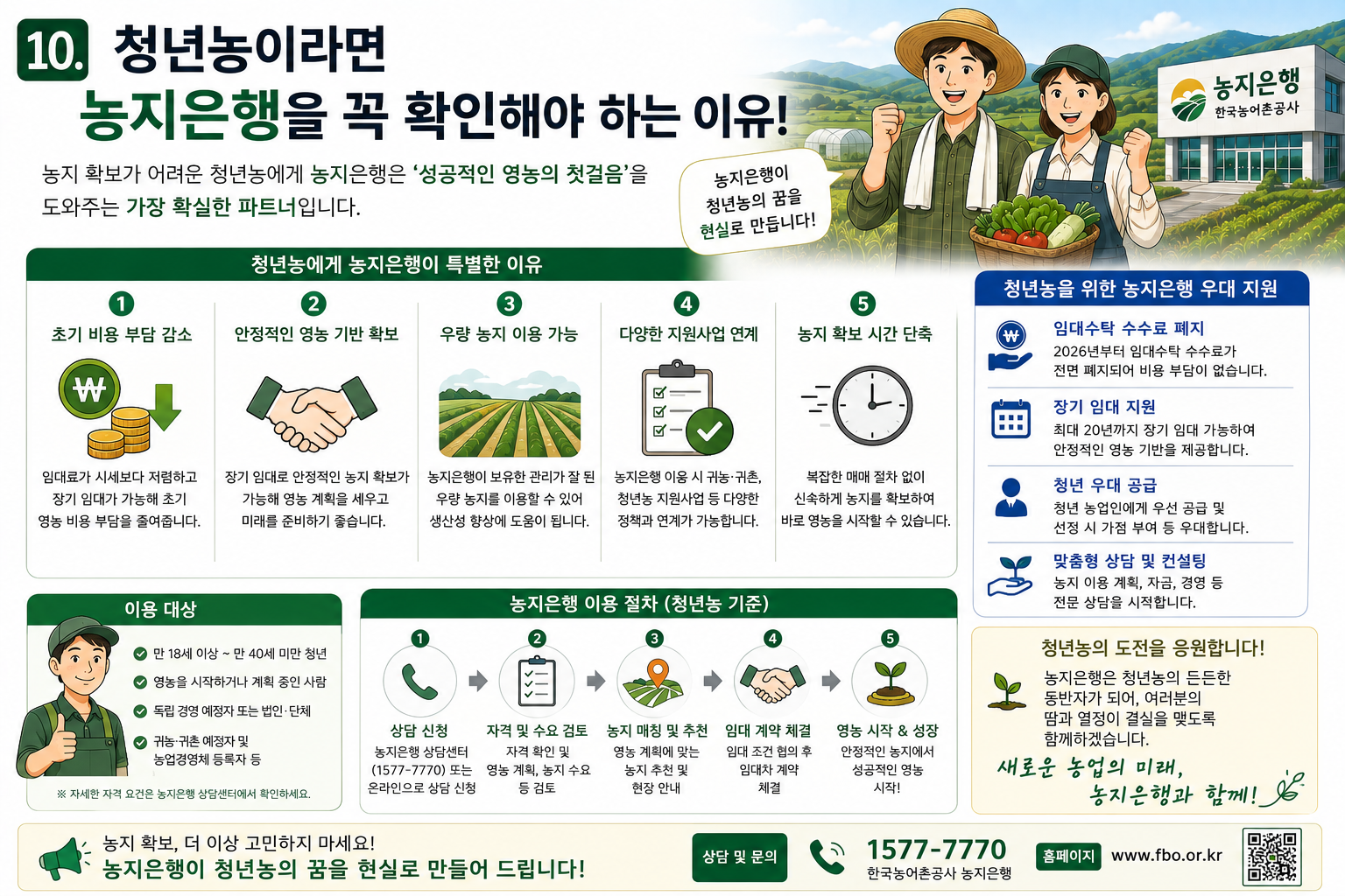 청년창업농 선임대 후매도 제도 및 농지 지원 한도 안내