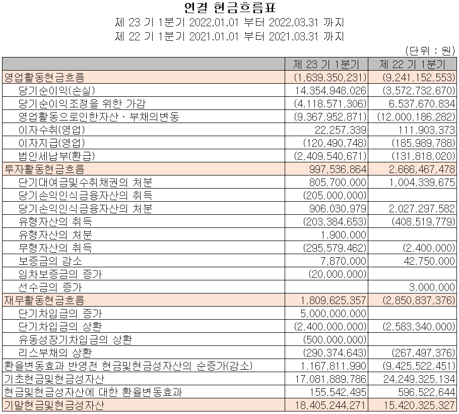 제주반도체 - 현금흐름표