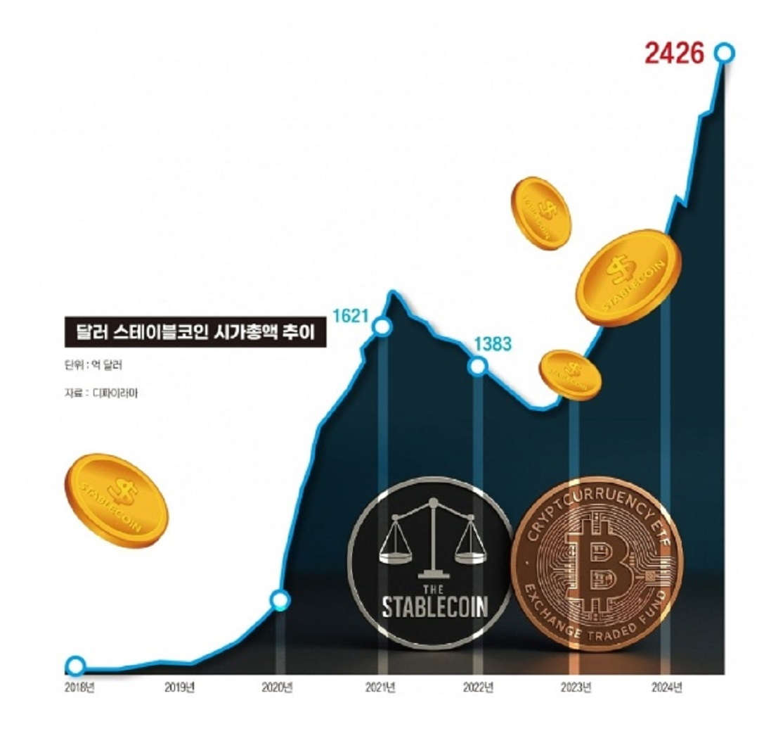 스테이블코인-미국-김용진-교수