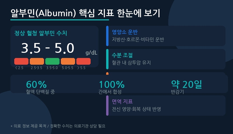 알부민-핵심-지표-정리