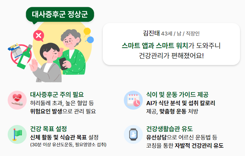 손목닥터9988 신청방법