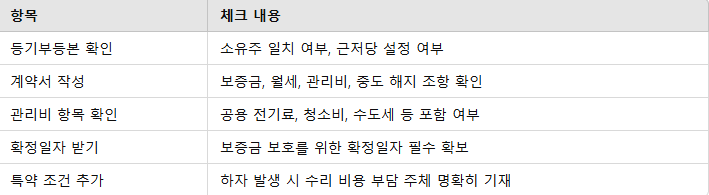 원룸 계약 체크리스트