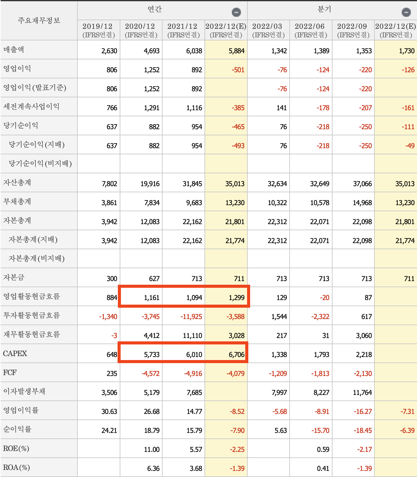 주요재무제표정보-SK아이테크놀로지
