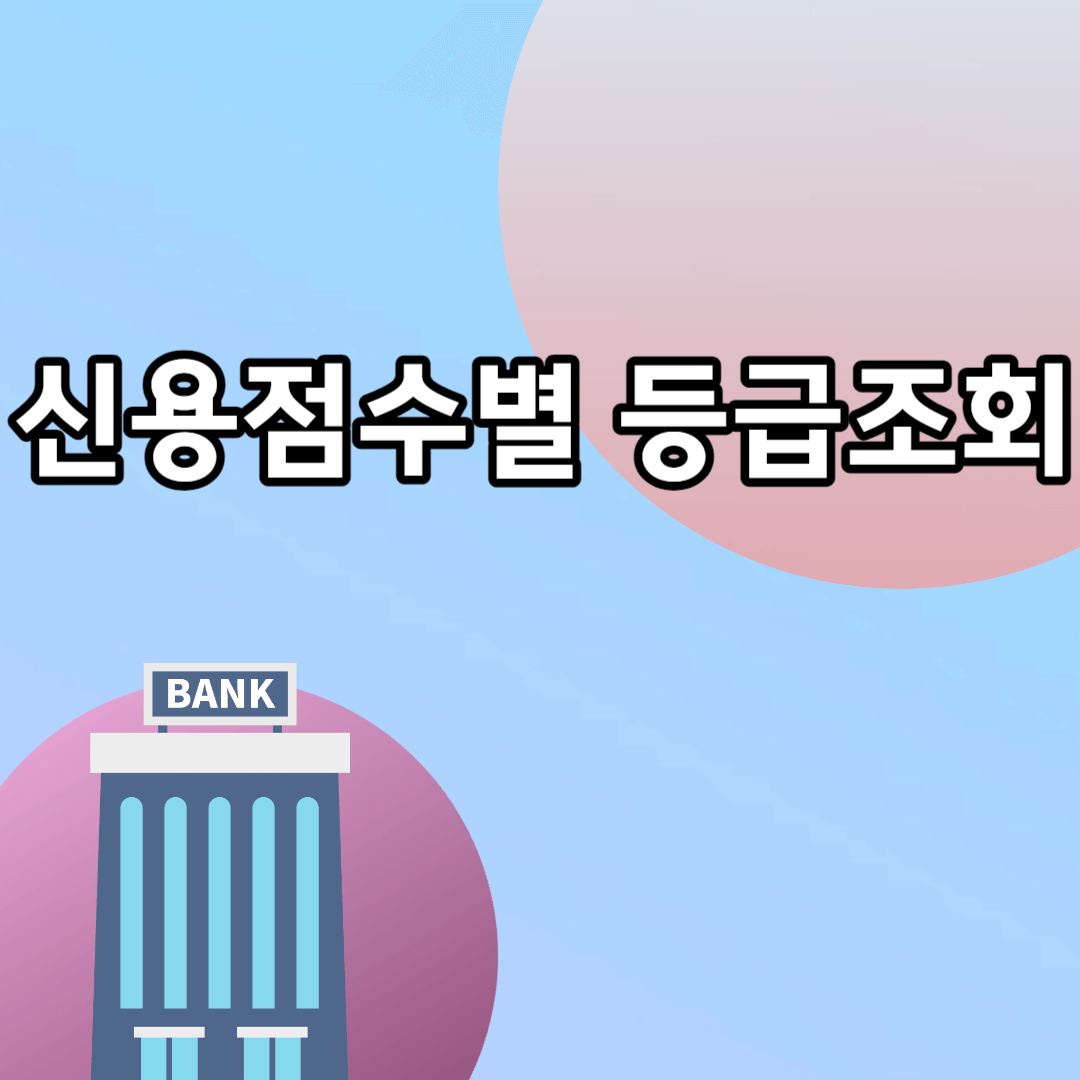 신용점수별 등급