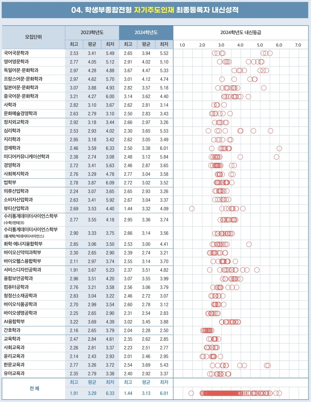 성신여대 수시/정시/논술등급 [2024학년도 결과]