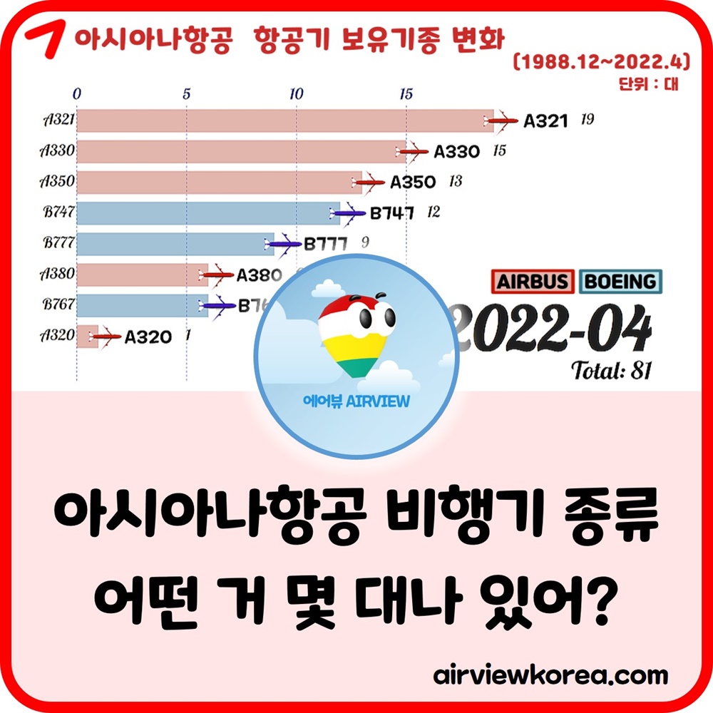 2022년 4월 기준 아시아나항공 비행기가 몇대 있는지 알려주는 글의 썸네일