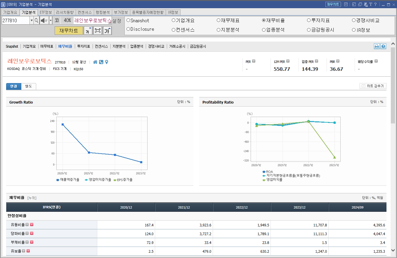 레인보우로보틱스 주가 휴머노이드 로봇 관련주