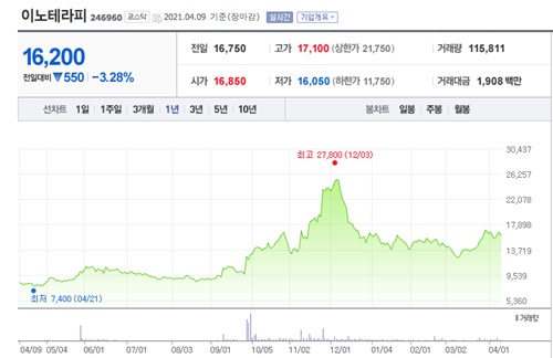 크래프톤 관련주 이미지 입니다.