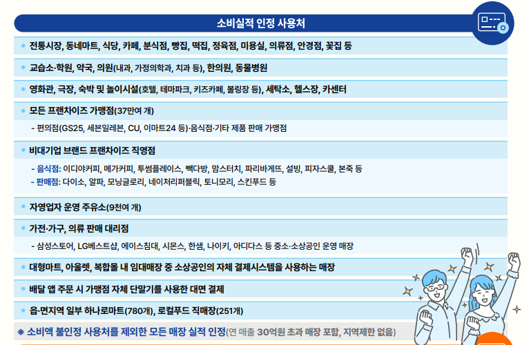 1. 상생페이백 소비 인정 사용처 (✅ 환급 가능)