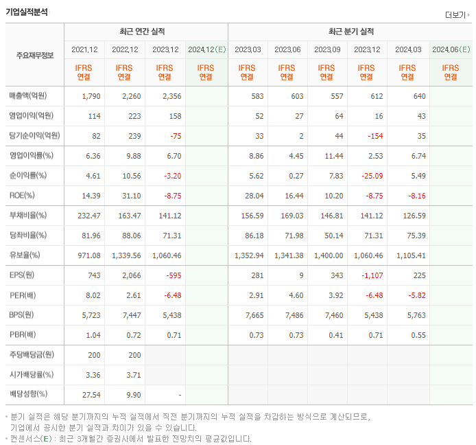 DH오토리드_실적
