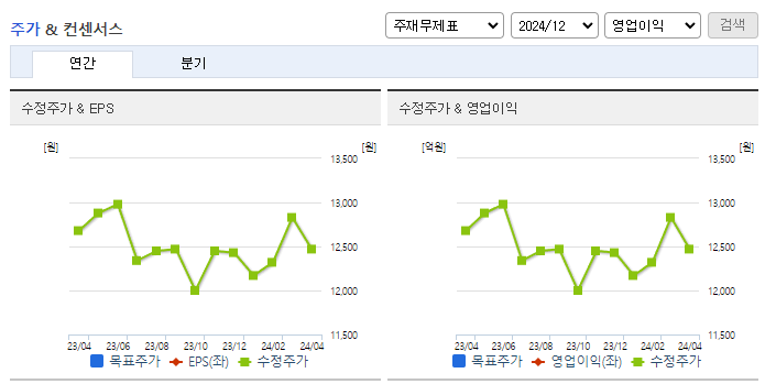 효성ITX_컨센서스