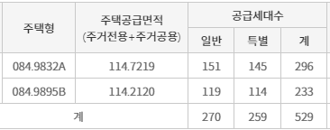 공급대상