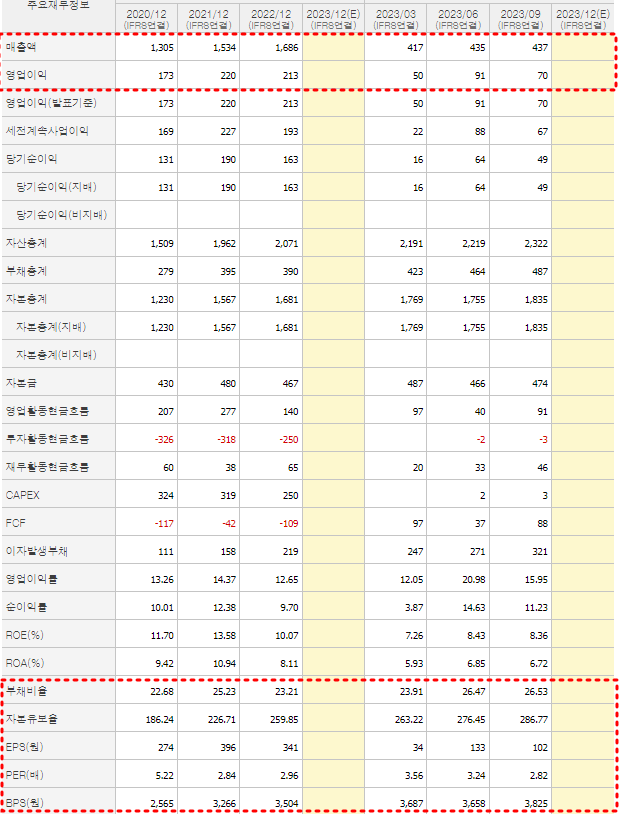 윙입푸드 재무제표