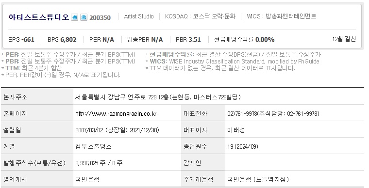 아티스트스튜디오 주가 기업개요