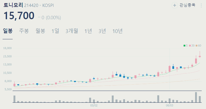 k뷰티 관련주 대장주 TOP6