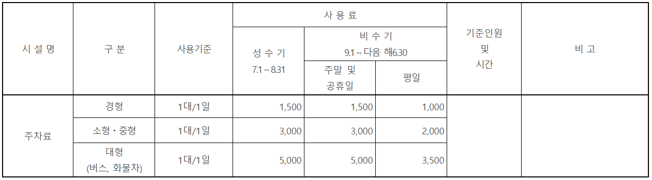 주차 요금표