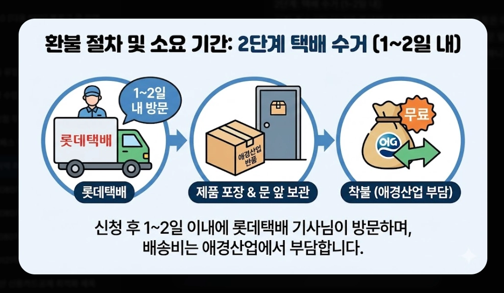 치약 리콜(2080, 회수 대상)(환불 신청 + 절차)