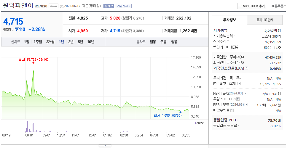 원익피앤이_주가