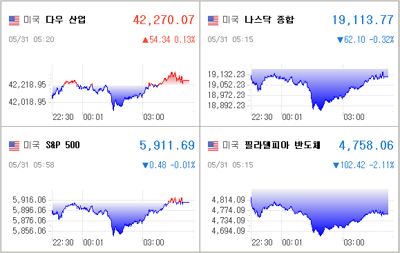 해외증시