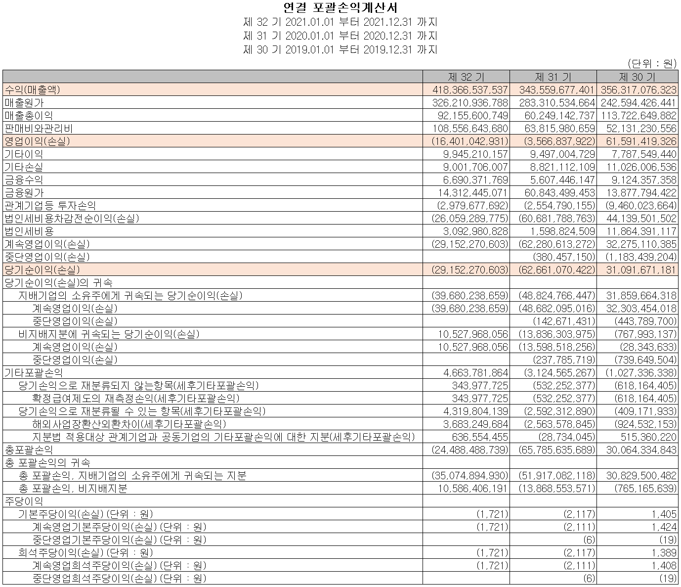 네패스 - 손익계산서