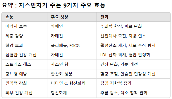 자스민차 효능