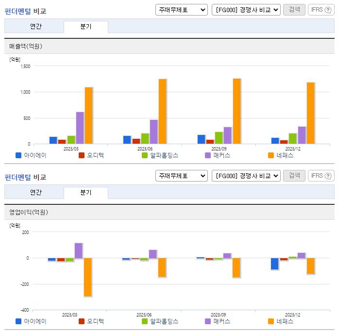 아이에이_업종분석