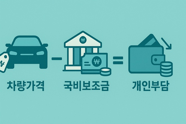 전기차 국비 보조금