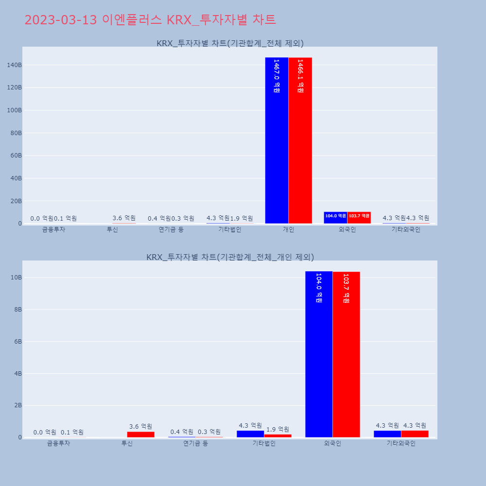 이엔플러스_KRX 투자자별 차트