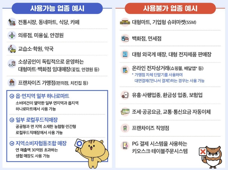 소비쿠폰 이용 업종 예시