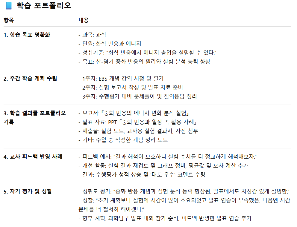 학습 포트폴리오