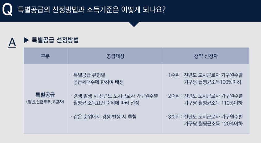 소득기준