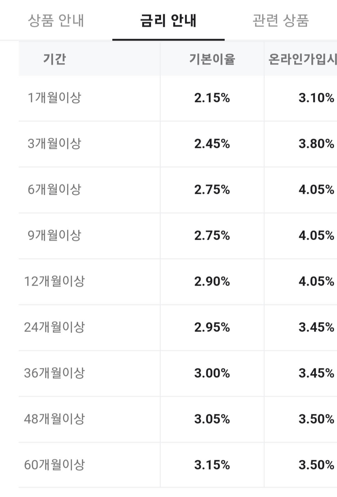 정기예금 금리비교