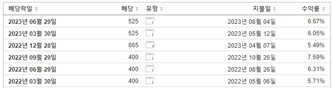 신한금융지주-배당일정