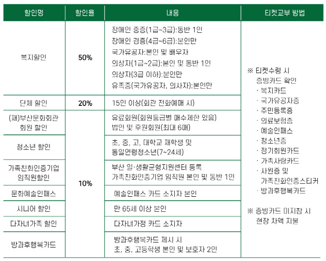 할인방법