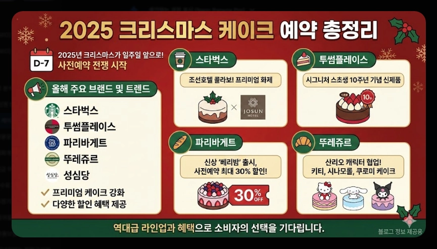 크리스마스 케이크 예약 2025