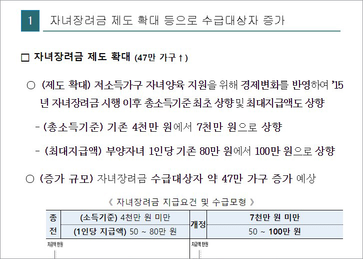 자녀장려금 제도 확대