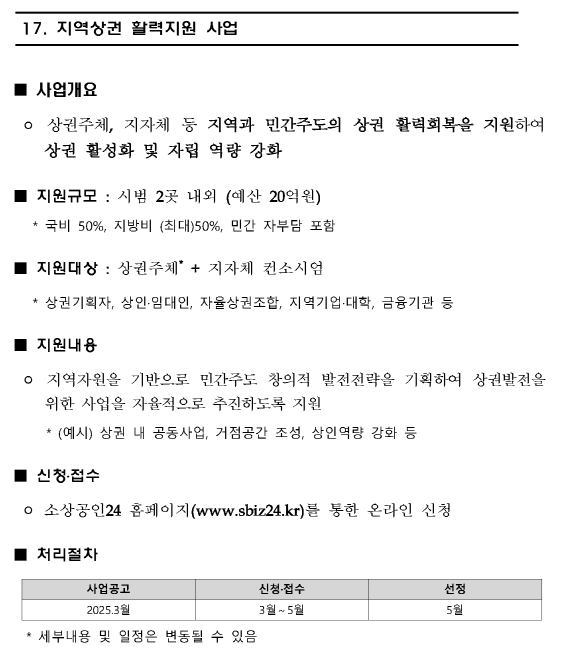 지역상권 활력지원 사업